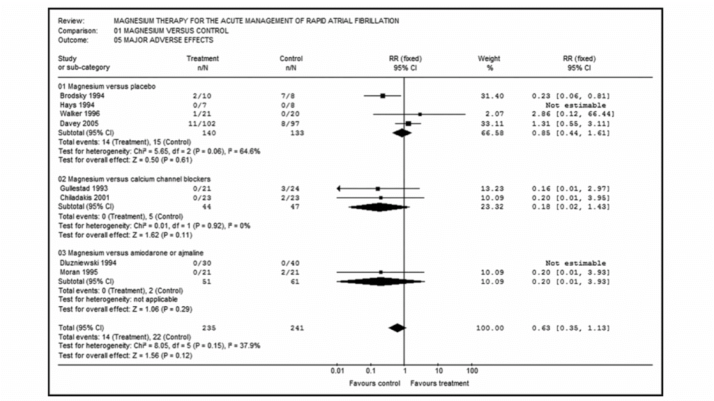 PulmCrit Magnesium infusions for atrial fibrillation & torsade
