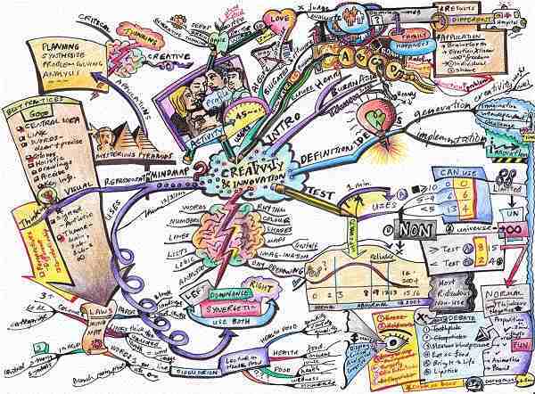Mapas Mentales Emowe Aprendizaje Visual