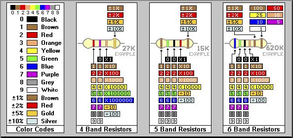 Download lagu cara membaca resistor 5 gelang warna 5.2 mb, download mp3 & video cara membaca resistor 5 gelang warna terbaru, mudah & gratis. Cara Baca Resistor Belajar Elektronika Mikrokontroler By Ozy