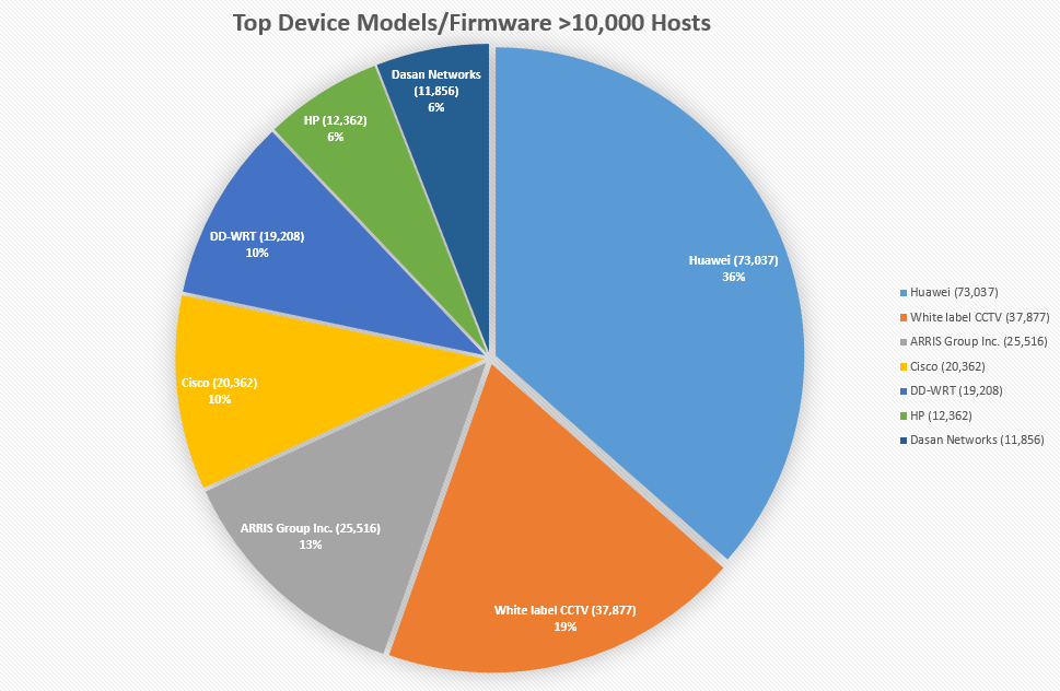 The State Of Telnet On The Internet My Findings Mikail S Blog
