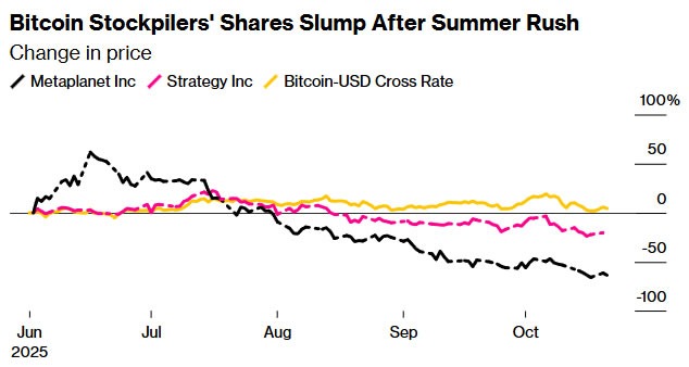 Asia-Pacific Exchanges Reportedly Reject Bitcoin Treasury Firms Over Shell Company Concerns