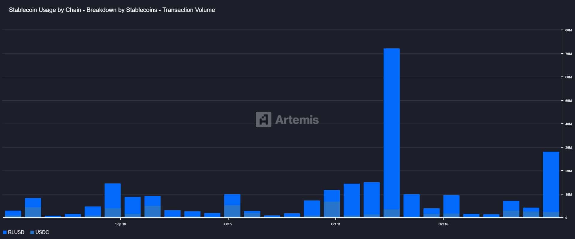 RLUSD transaction volume