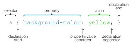 css-selectors