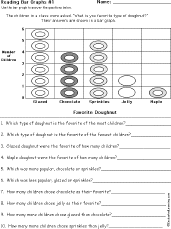 bar graph worksheet printout 1 enchantedlearningcom