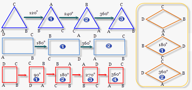 Matematika sd simetri putar dan lipat lengkap