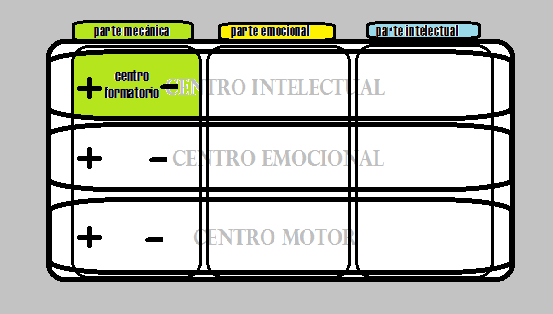 Los Centros | El Cuarto Camino 314_x_553_png