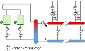 Circuits hydrauliques primaires - Energie Plus Le Site