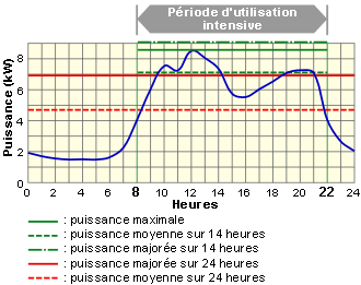 Bilan frigorifique d’une chambre froide - Energie Plus Le Site