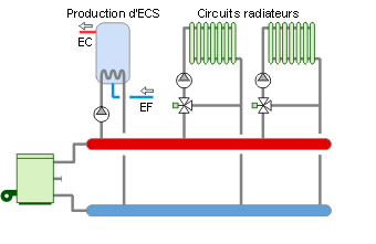 Régulation de la production d’eau chaude par “priorité sanitaire” - Energie  Plus Le Site