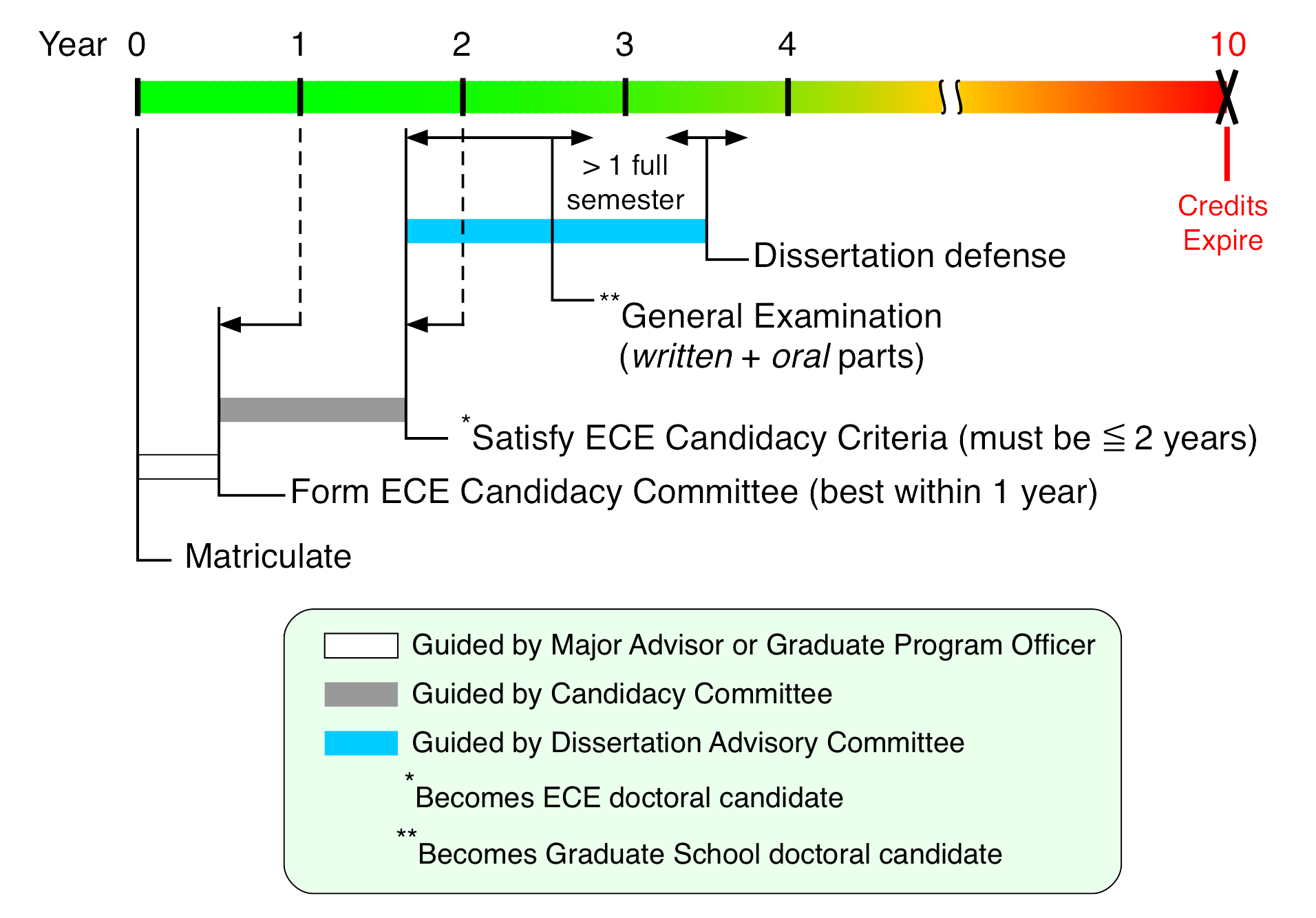 4 Years Phd Timeline - Novocom.top