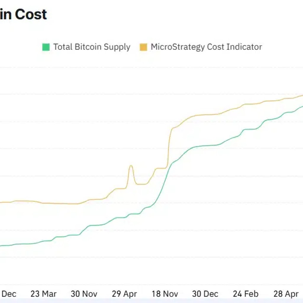 Who controls crypto’s largest warfare chests? A take a look at the world’s BTC, ETH, SOL treasuries! Who controls crypto’s largest warfare chests? A take a look at the world’s BTC, ETH, SOL treasuries!