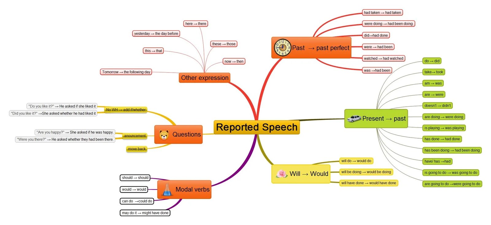 reported speech games to learn english games to learn english