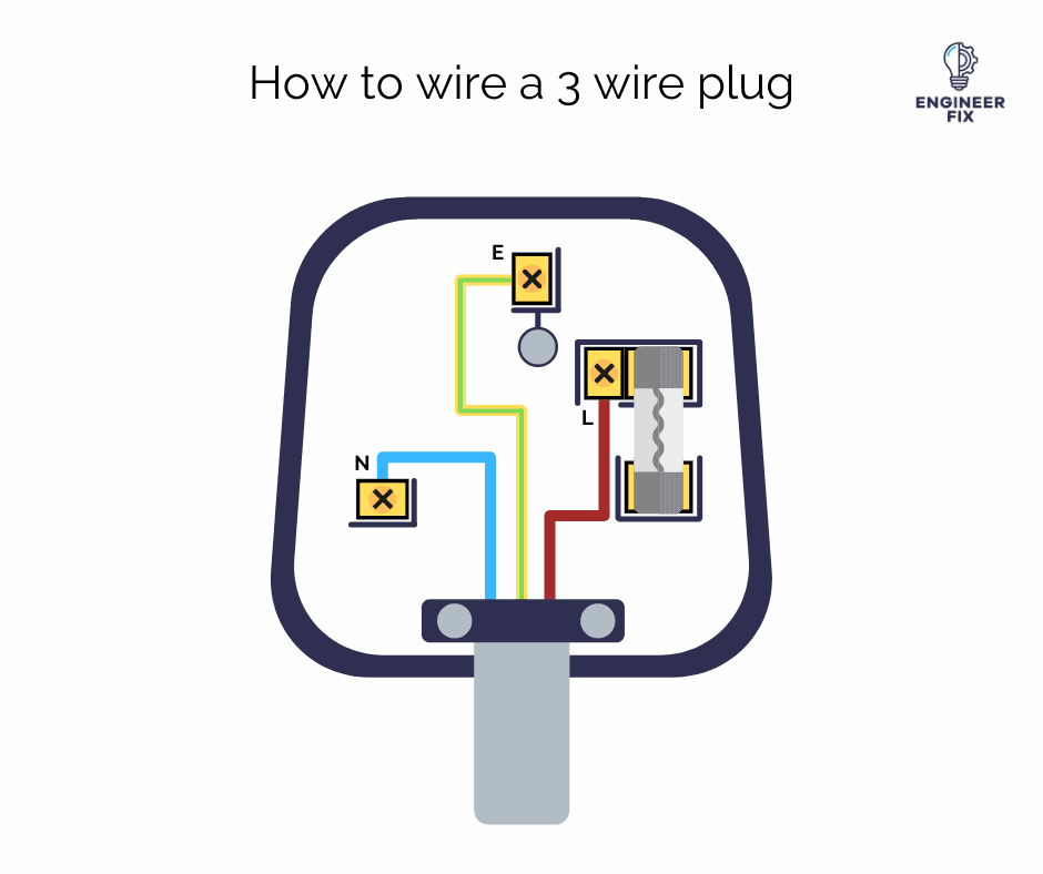 How To Wire A Uk Plug 3 And 2 Step By Guide