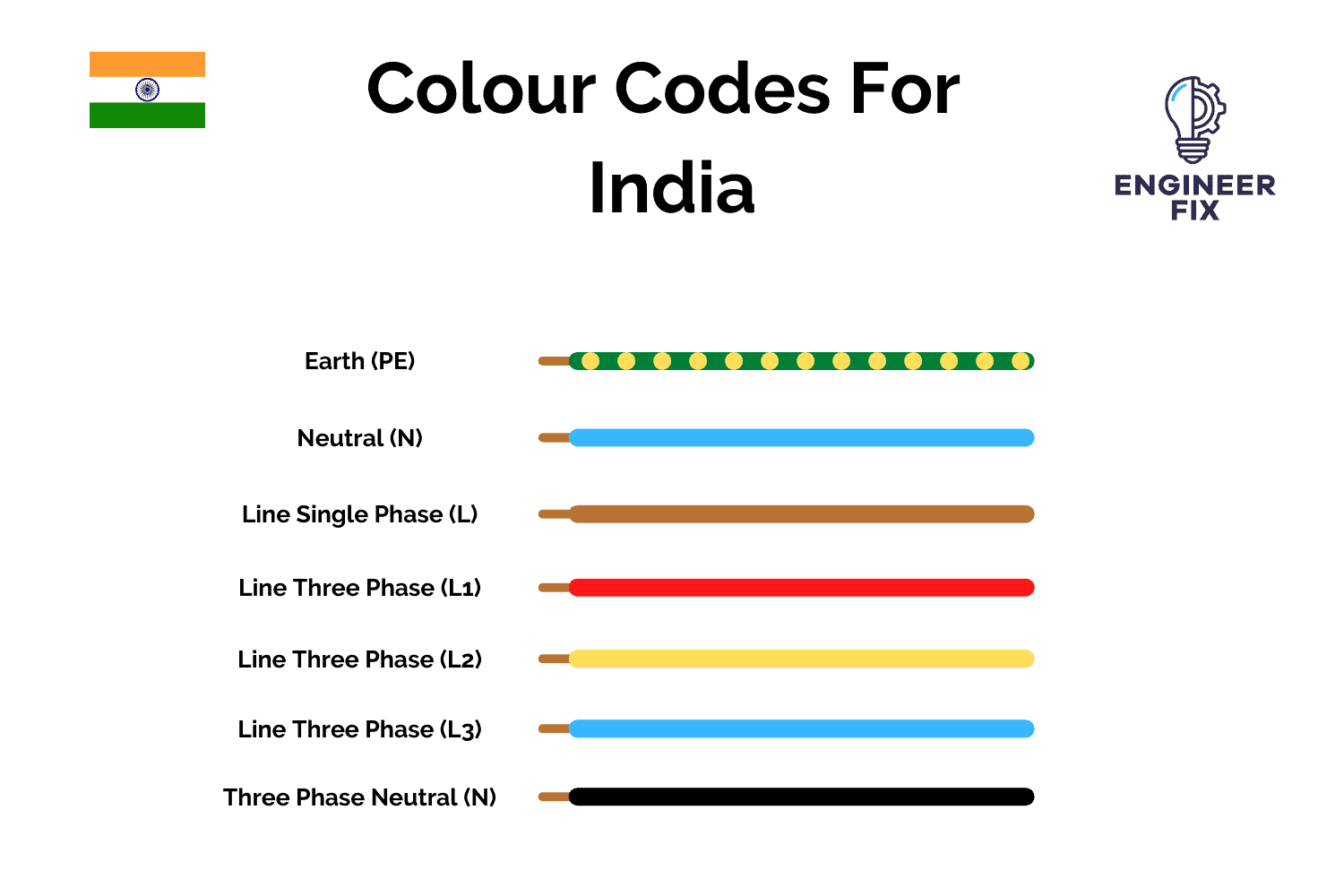 Electrical Wire Color Code Canada Infoupdate Org Electrical Wire Color Code Canada Infoupdate Org