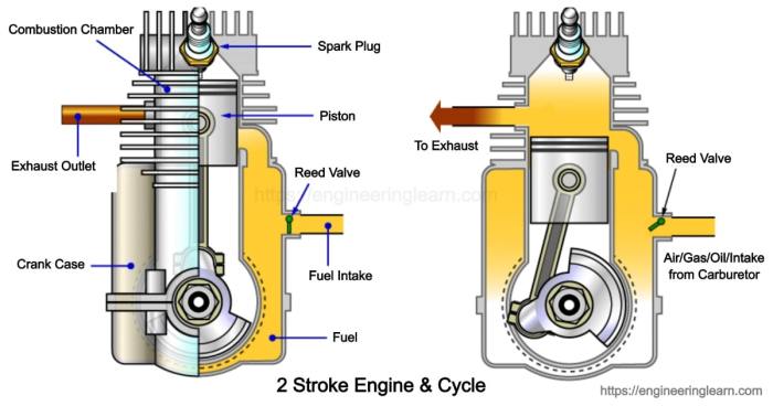 How does a 2 cycle diesel engine work