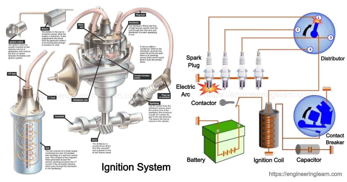 Ignition Coil A Primary Secondary Circuit Location Wiring Diagram