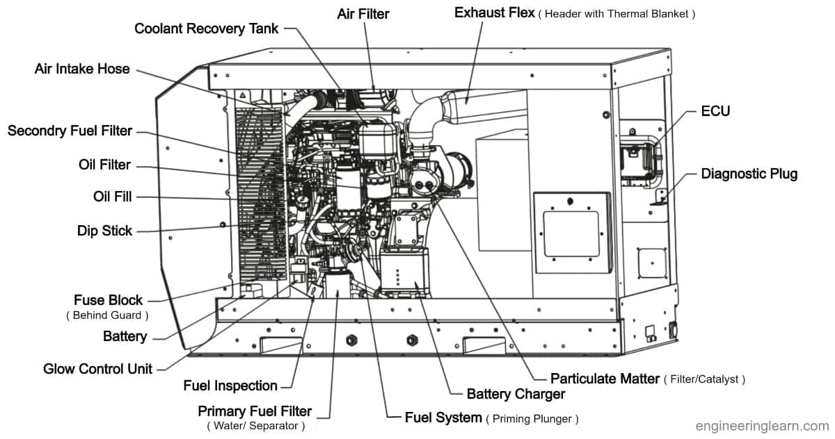 Kubota Generator Wiring Schematic Diagrams Wiring Flow Schema