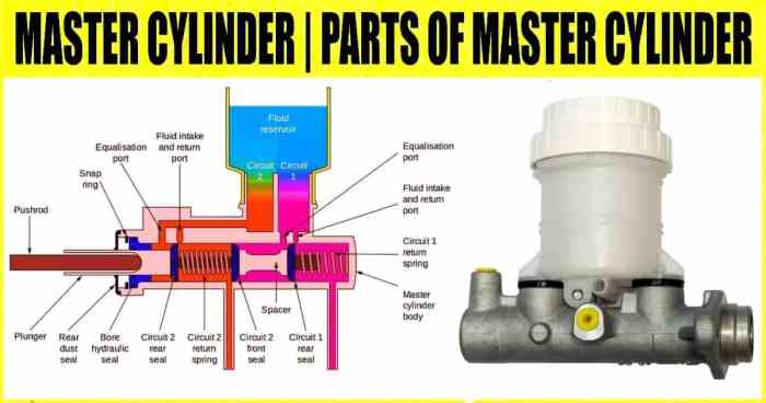 How to Replace Master Cylinder 2007-2013 Chevrolet Silverado | 1A Auto How to replace the master cylinder
