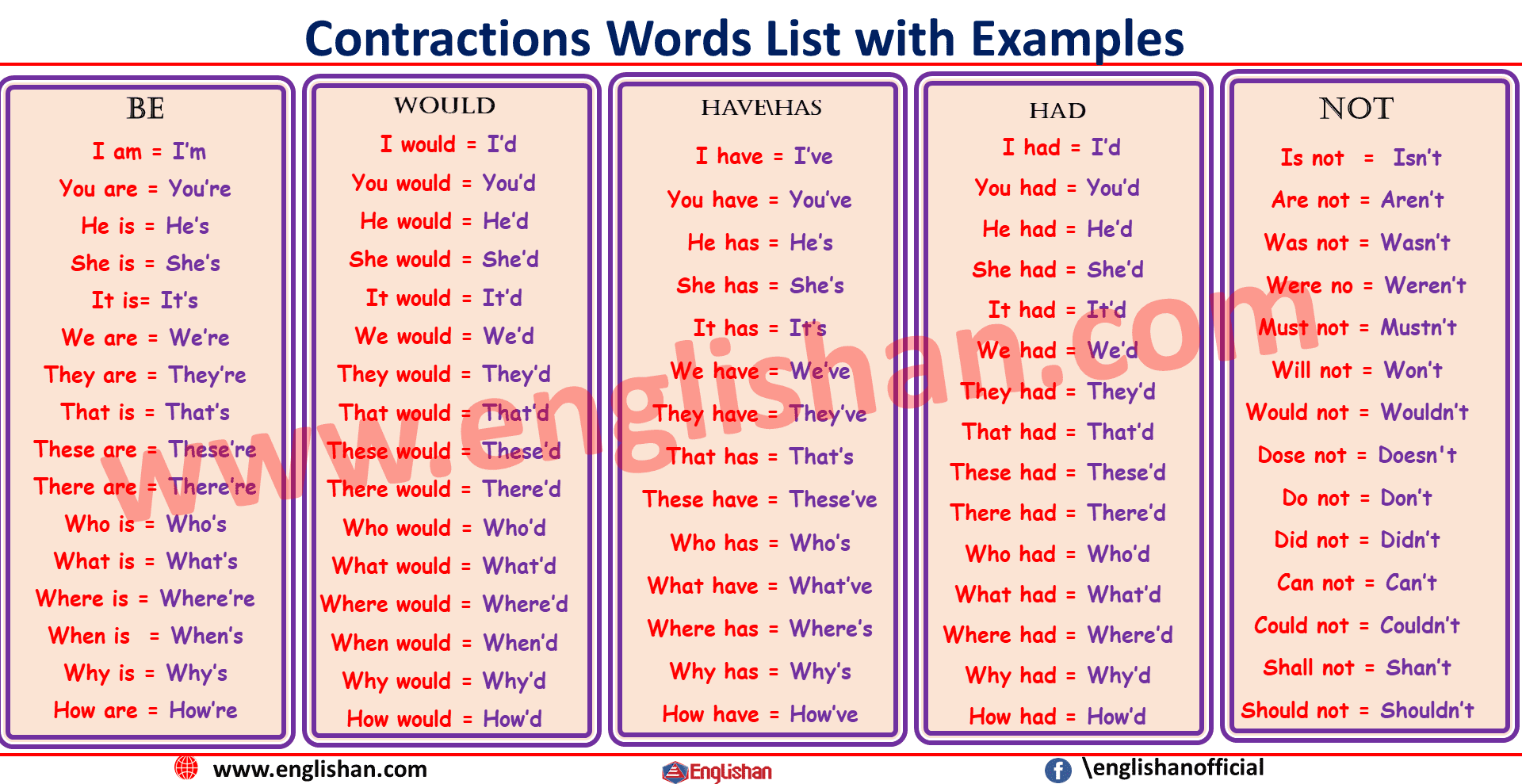 How to describe yourself in one word for an interview question. Contractions Definition and words List with Example