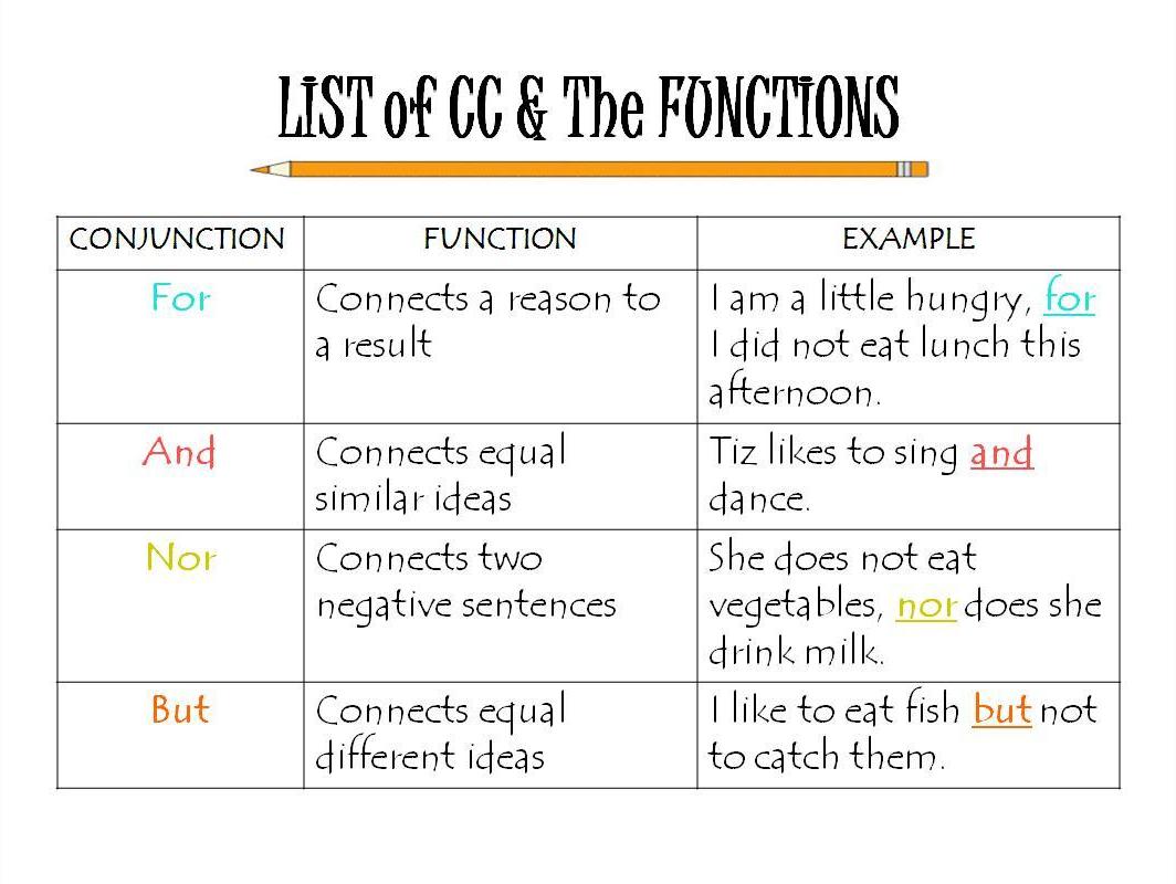 ii. [coordinating conjunctions] Conjunction's world