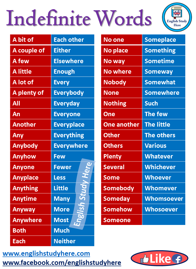Something, anything, somebody, anybody, somewhere, anywhere, someone, anyone. Indefinite Words in English - English Study Here