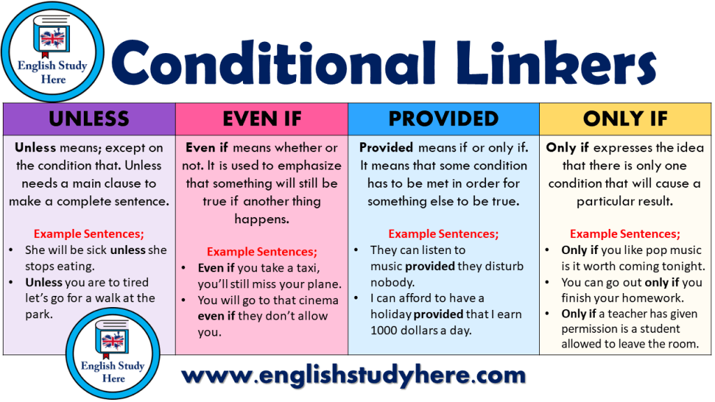 25.11.2021 · 1984 and handmaid's tale essay how to add references in word for research paper contoh soal essay conditional sentence dan pembahasannya free essay proofreading tool. Conditional Sentences Type 3 - English Study Here
