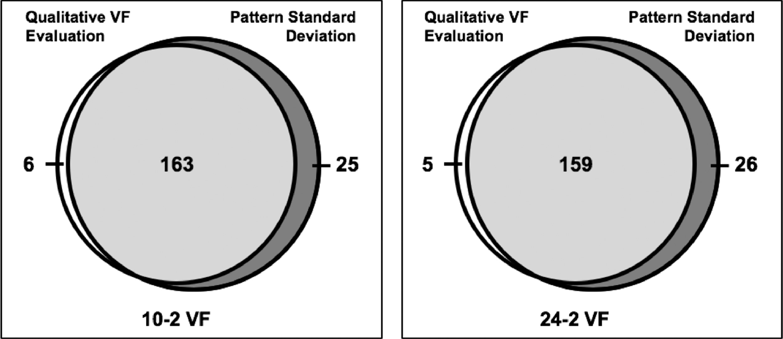 Qualitative Evaluation of the 10-2 and 24-2 Visual Field Tests for ...