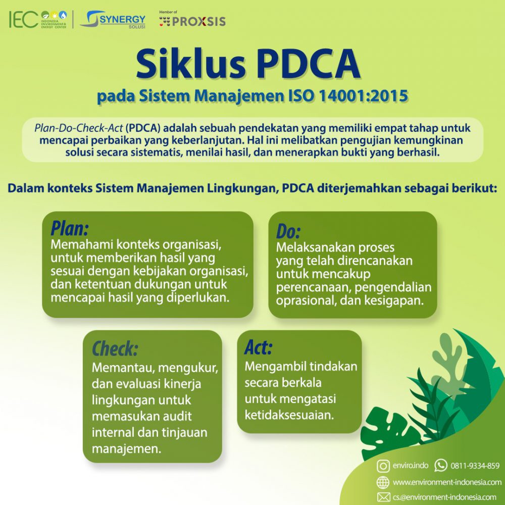 Siklus PDCA pada Sistem Manajemen ISO 14001:2015 - Indonesia Environment &  Energy Center