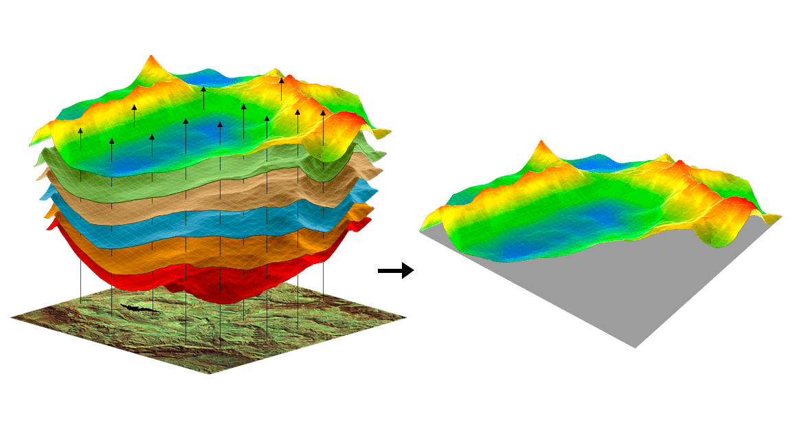 Plant published spatial data analysis in ecology and agriculture using r | find, read and cite all . Spatial Analysis Of Geospatial Data Processing And Use Cases