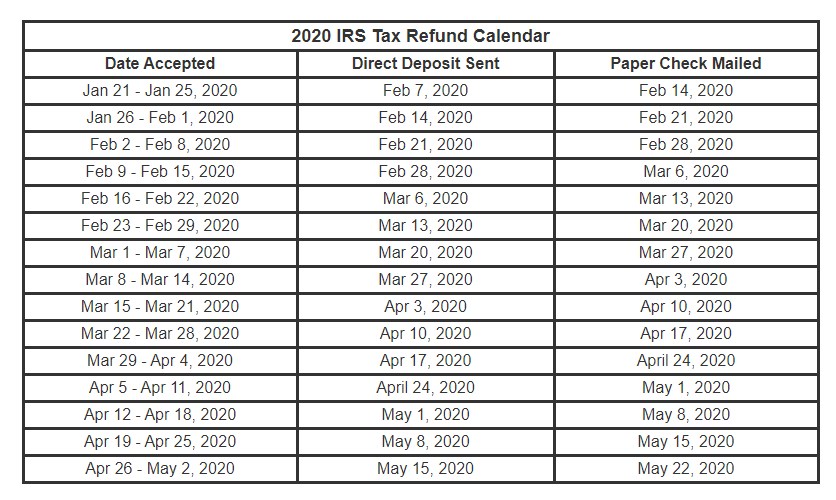Irs 2021 Refund Schedule 2021 Tax Transcript Cycle Code Charts Refundtalk Com / New affordable