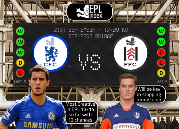 Chelsea Vs Fulham . Chelsea Vs Fulham Match Preview | Team News, Key Players ...