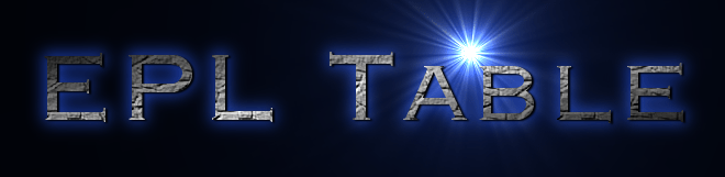 Xg table of epl standings and top scorers for the 2021/2022 season, also tables from past seasons and other european football leagues. Epl Table