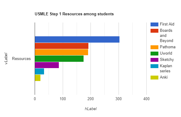 Usmle step 2 clinical knowledge orientation. Ufap The Gold Resource Of Usmle Step 1 Epomedicine