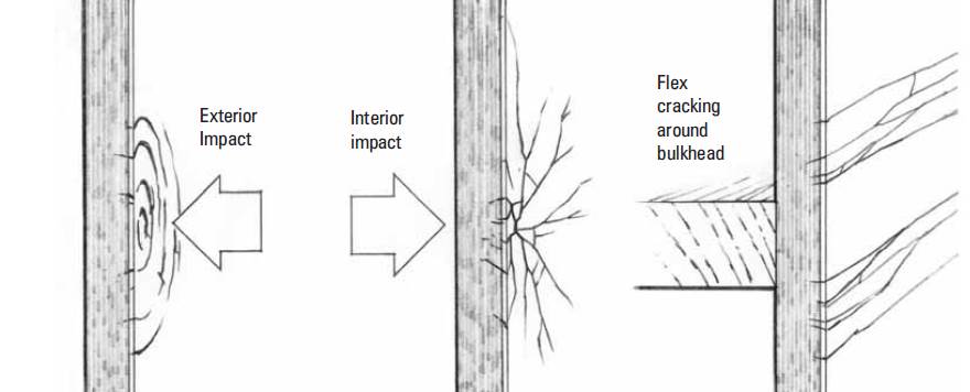 Then, hold the plastic rod 1⁄2 inch (13 mm) above the hole. Common Errors In Fiberglass Repair Epoxyworks