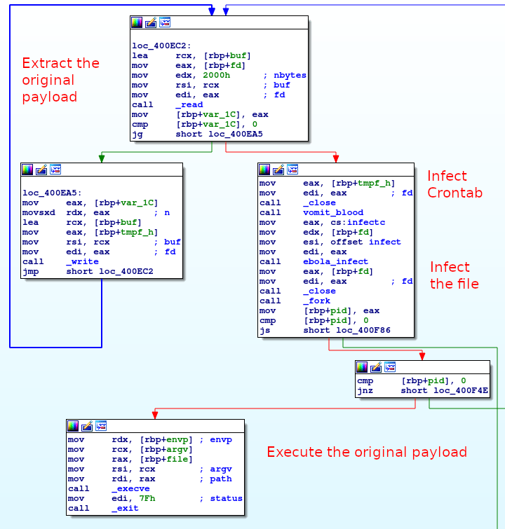 The administrator may run a pressure test so as to decide if the current assets . Ddos Equalitie