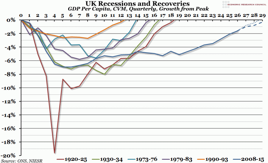 Is another recession coming picture