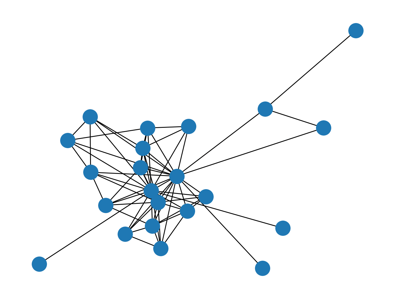 The hit series game of thrones by hbo is popular. Chapter 12 Game Of Thrones Network Analysis Made Simple