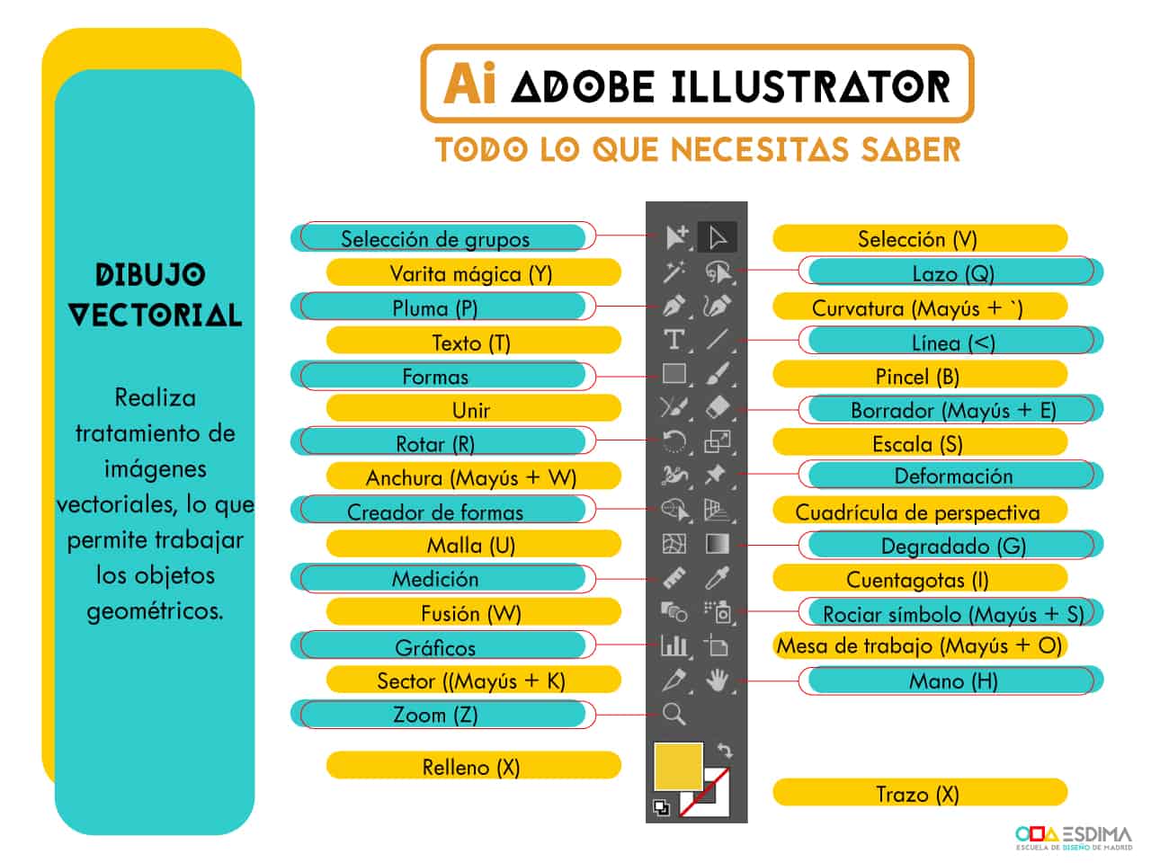 Para Que Sirve Adobe Illustrator Todo Lo Que Necesitas Saber
