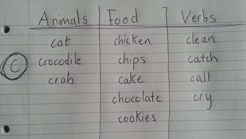 Read below for more information about how to play the game in class. 15 Best Esl Games For Adults English Teaching Resources Eslactive