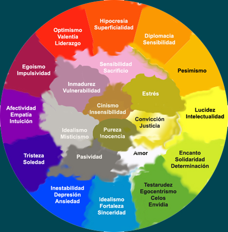 Significado del aura de color violeta. Aura