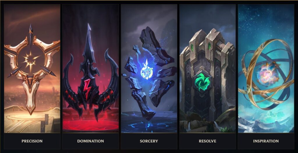 Image showing the five main rune paths in League of Legends: Precision, Domination, Sorcery, Resolve, and Inspiration, each represented by its unique icon and background.