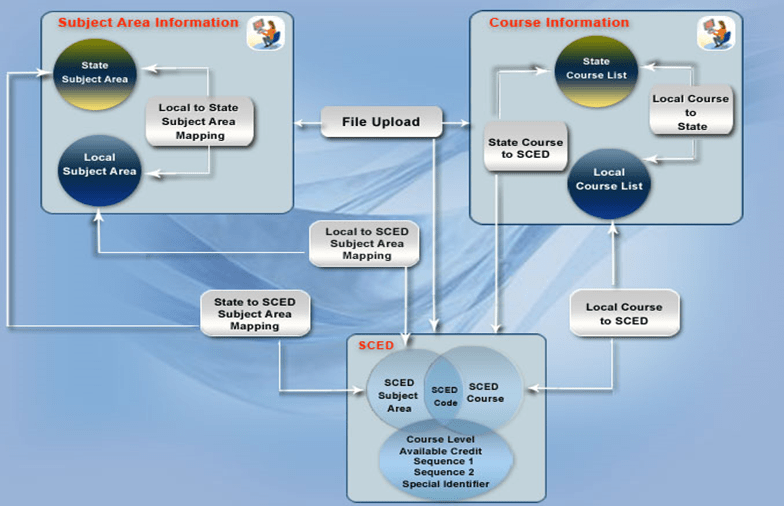 coursewalk-esp-solutions-group
