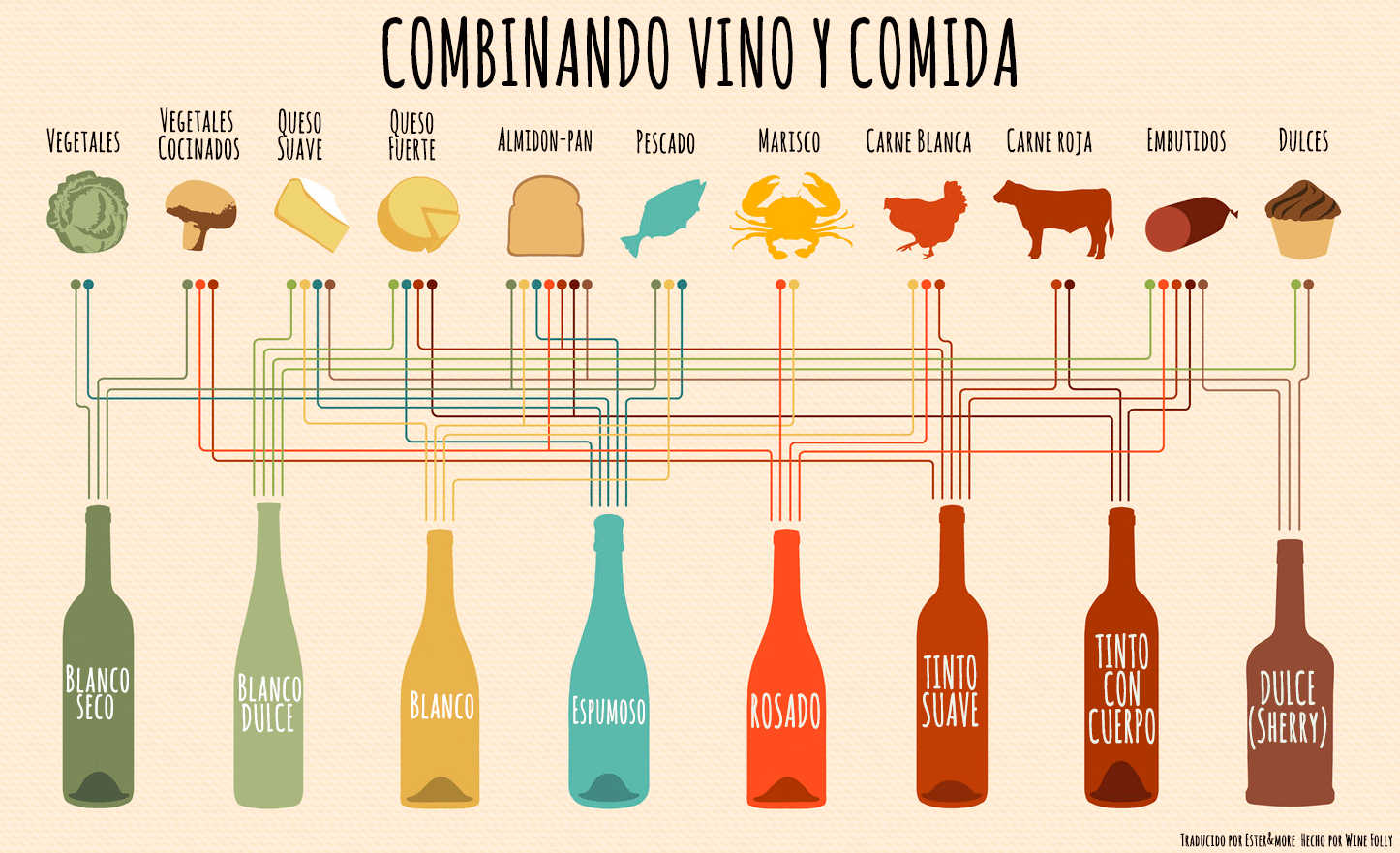 8 infografías para aprender fácilmente maridajes de vinos The Big