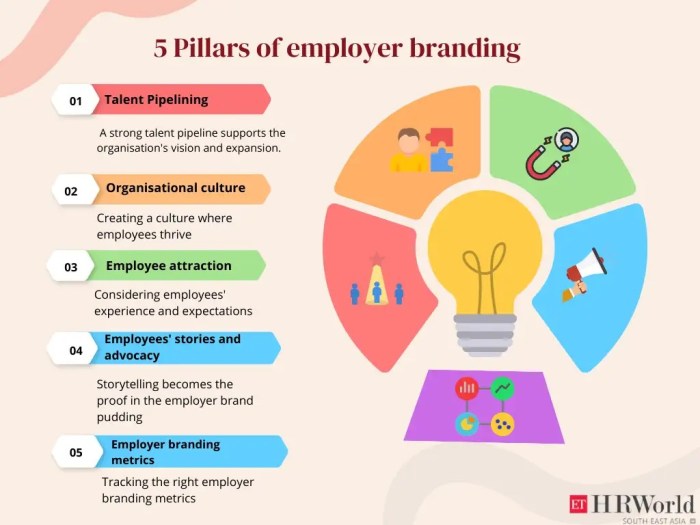 Employer branding successful startups ricerca geld wenig kosten tipps strategy selezione personale qualificato posters