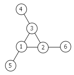 We define a magic square to be an matrix of distinct positive integers from to where the sum of any row, column, or diagonal of length is always equal to the . My C Solution For Project Euler 68 Magic 5 Gon Ring