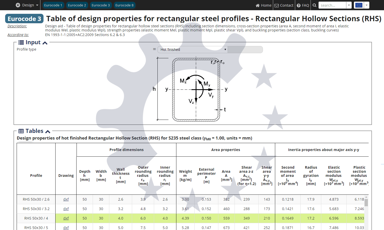 Moment of inertia is the product of first moment of area and the centroidal distance of the area from a given axis. Table Of Design Properties For Rectangular Hollow Sections Rhs