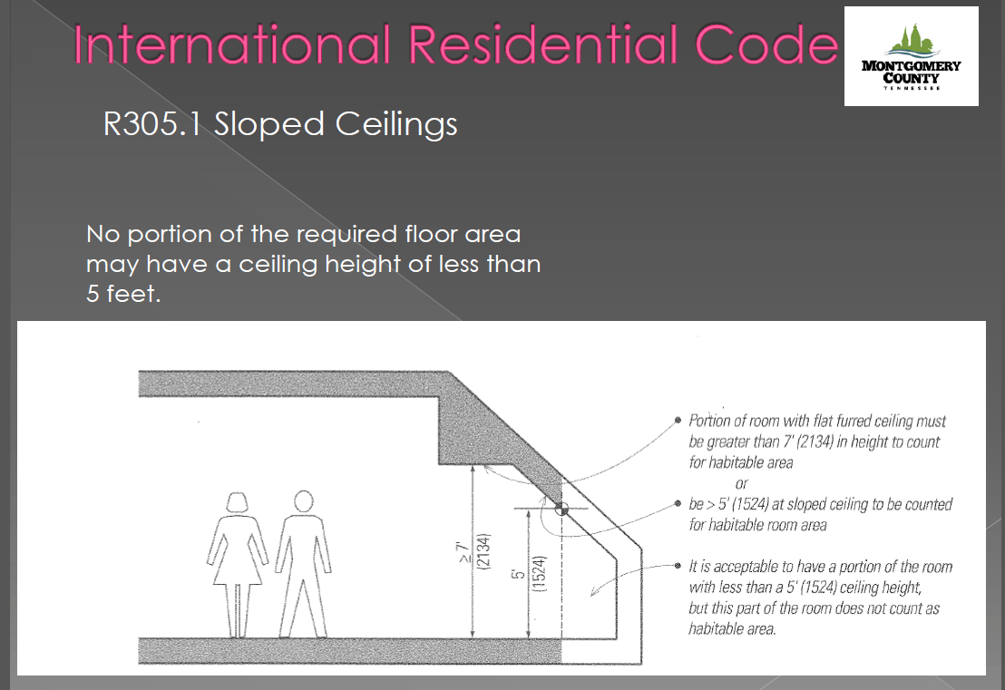 Minimum Ceiling Height Uk | Shelly Lighting