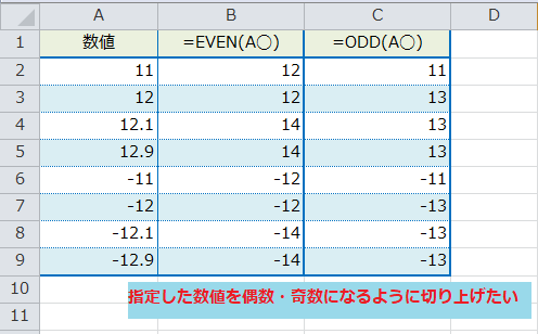 Excel Even Odd関数 指定した数値を偶数 奇数になるように切り上げたい くうねるのエクセル教科書