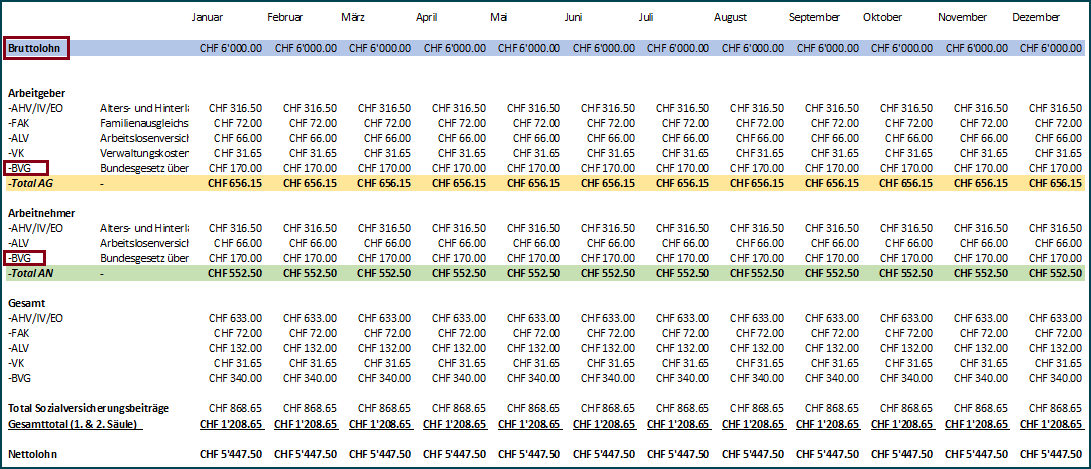 Lohnabrechnung Schweiz Vorlage Benton Merrill