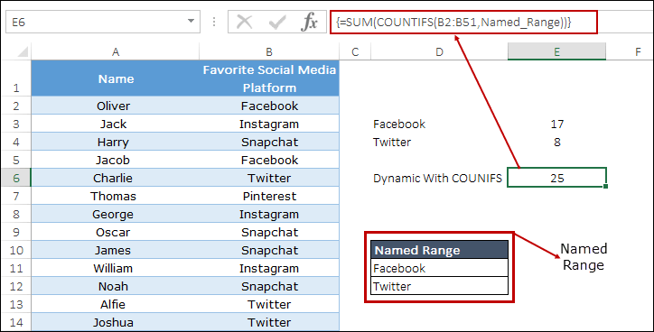 Rumus ini dapat membuat pencarian data menjadi lebih cepat. How Use Or Logic In Countifs And Countif To Count Multiple Values